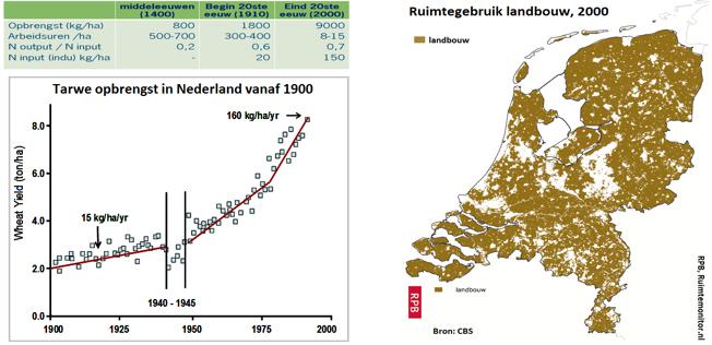 Effecten Klimaatverandering Op Landbouw | STOWA